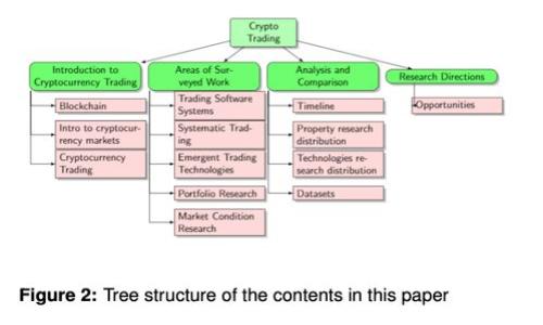 区块链在金融行业的应用现状：2025必看趋势与前景深入解析