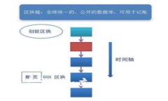 2025必看区块链平台游戏：立即探索未来游戏的无