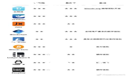 2025必看！区块链金融的投资机会与发展趋势

区块链金融, 投资机会, 2025, 数字货币/guanjianci

引言：区块链金融的崛起

随着科技的进步与时代的发展，区块链技术逐渐进入我们的视野，成为金融行业的一颗璀璨明珠。尤其在近几年，随着比特币等数字货币的普及，区块链金融的投资机会愈发引人注目。据统计，区块链金融在未来几年或将迎来更大的发展潜力。因此，了解区块链金融的投资机会显得尤为重要，尤其是对那些希望在2025年前抓住这一机遇的投资者而言。


区块链金融的基本概念

区块链金融，顾名思义，是将区块链技术应用于金融服务的各个领域。它能够通过去中心化的特性，使交易透明、快速且安全，从而在很大程度上降低了传统金融服务中的成本与风险。此外，区块链还可以为用户提供更为便捷的服务体验，推动金融科技的发展。在这一背景下，越来越多的企业和个人开始关注区块链金融的投资机会。


投资机会一：数字货币的崛起

数字货币的蓬勃发展无疑是区块链金融中最为突出的一项投资机会。近年来，比特币、以太坊等数字货币受到了广泛关注与追捧。投资者可以通过购买和持有这些数字货币获取丰厚的回报。此外，随着政府和金融机构对数字货币的逐步认可，市场信心的增强也将推动这一领域的进一步扩展。


然而，尽管数字货币市场潜力巨大，投资者也应当意识到其中的风险。市场价格波动剧烈，投资者需谨慎决策。理解市场动态、掌握相关信息无疑是成功投资的关键。因此，在进入这一市场之前，建议投资者充分调研及学习相关知识，以降低投资风险。


投资机会二：去中心化金融（DeFi）的兴起

去中心化金融（DeFi）作为区块链金融的一部分，正迅速崛起。DeFi是基于区块链技术构建的金融体系，旨在提供无需中介的金融服务。通过智能合约，DeFi能够实现借贷、交易、投资等多种金融服务，同时减少了参与成本。因此，DeFi为那些希望体验不同金融服务的投资者开启了新的机会。


此外，DeFi平台如Uniswap、Aave等越来越受到用户的青睐，这些平台不仅交易便捷，还可以为资金提供流动性。对于投资者来说，参与DeFi的流动性挖掘（Liquidity Mining）和收益耕作（Yield Farming）正是不错的投资机会。然而，尽管DeFi的潜力巨大，投资者依然需要注意合约漏洞、市场风险等问题，因此，选择知名平台并保持警惕是确保资金安全的重要途径。


投资机会三：金融科技与区块链的结合

随着金融科技的不断进步，区块链技术与金融行业的结合愈加紧密。许多传统金融机构开始探索将区块链技术应用于支付、清算、结算等领域，以提高效率和安全性。这种趋势不仅为传统金融行业带来了新的机遇，也使得投资者能够在这一过程中找到潜在的投资标的。


例如，许多支付机构正在积极研究如何使用区块链技术来降低跨境支付的成本和时间。此外，区块链还可以用于资产证券化，使得各种资产（如房地产、股票等）能够更便捷地进行流通。这为投资者提供了更多投资选择，也使得流动性得以提升。在这样一个快速演变的市场环境中，投资者需要关注科技公司及其在区块链领域的创新，识别投资机会。


投资机会四：区块链技术与合规性的整合

随着区块链金融的发展，各国也开始重视合规性问题。这一变化既是对行业参与者的要求，也是对投资者的保护措施。因此，了解区块链金融的合规性问题，将为投资者带来重要的投资机会。


在未来，合规的区块链金融产品将越来越受到市场欢迎，这意味着投资者对于能满足合规性要求的项目或产品可进行优先考虑。同时，随着合规性框架的建立，企业的经营环境将更加稳定，也将为投资者提供更多信心。特别是在2025年，随着更多国家逐步完善相关法律法规，合规的投资机会将显著增加。


结论：把握区块链金融投资机会的策略

综上所述，区块链金融为投资者谱写了一个富有潜力的篇章。而在面对这种全新投资机会时，投资者需要具备一定的策略，以应对市场的波动与挑战。首先，建议投资者应持续关注市场动态，学习相关知识，深入理解区块链和金融科技的发展趋势。其次，合理配置投资组合，分散风险，而不是将所有资金集中于单一项目上。最后，不断风险管理策略，做好心理准备，以应对可能的市场风险。


区块链金融的未来充满机遇，2025年将是这一领域的重要节点。投资者需抓住时机，灵活应对市场变化，并不断提升自身的投资能力。在这个充满挑战与机遇的时代，愿每位投资者都能在区块链金融的世界中找到属于自己的成功之路。
