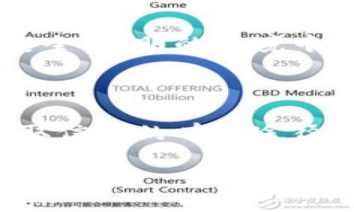 ## 区块链金融平台流程图

区块链金融平台的流程图是用来可视化和理解区块链技术在金融服务中的应用及其流程的一种工具。区块链技术以其去中心化、透明性和安全性，正在逐渐改变传统金融体系。在这篇文章中，我们将详细探讨区块链金融平台的具体流程，并附上相关的流程图，以便读者更好地理解这一复杂但极具前景的领域。

### 区块链金融平台的基本架构

区块链金融平台的基础架构通常包括几个关键元素，这些元素共同构成了整个系统的运作机制。首先，区块链技术本身是支撑信息记录和传递的核心技术。其次，智能合约是实现自动化执行和交易的重要工具。最后，各类用户（例如个人用户、机构用户、开发者等）通过客户端进入平台，与区块链进行交互。

### 用户注册与身份认证

在任何区块链金融平台中，用户注册和身份认证是非常重要的第一步。用户需要提供必要的个人信息，如姓名、邮箱、手机号码等，并完成实名认证，因为金融行业对用户的身份合规性要求很高。因此，为了确保安全和合规，平台会采用多种机制进行身份验证，比如二次验证（2FA）或KYC（Know Your Customer）程序。

### 钱包创建与管理

一旦用户成功注册并验证身份，接下来就需要创建一个数字钱包。这个钱包不仅可以存储用户的加密货币，还可以记录所有的交易信息。因此，用户需要重视钱包的安全性，许多平台会提供硬件钱包或冷存储选项，以增强资金的安全。此外，用户也可以通过母币（如比特币、以太坊等）与平台上的其他资产进行兑换和交易。

### 资金充值与提款

用户在区块链金融平台进行交易前，通常会需要将资金充值到自己的数字钱包。充值的方式可以多样化，包括银行转账、信用卡支付或直接使用其他加密货币。随着区块链技术的不断进步，许多平台还开始支持法币充值，进一步便利了用户。提款流程同样重要，用户可以根据自己的需求，将数字资产提取回真实的银行账户。

### 资产交易与管理

资产交易是区块链金融平台的核心功能之一。用户可以在平台上自由地交易各类资产，包括数字货币、代币和其他金融衍生品。在这一过程中，智能合约会自动进行执行，以确保交易的透明性和公正性。因此，用户只需关注市场动态和自己的投资决策，平台会在后台完成所有交易记录与执行。

### 风险管理与合规性

在区块链金融平台中，风险管理是另一项不可忽视的环节。由于区块链市场的波动性，平台通常会提供各种风险管理工具，如止损和止盈策略，以帮助用户降低投资风险。此外，合规性也是确保平台合法运行的重要措施。平台需要遵守相关法规，以保障用户的资金安全和合法权益。

### 数据分析与报告生成

为了帮助用户更好地管理投资，许多区块链金融平台提供数据分析和报告生成服务。通过智能算法，平台可以分析用户的资产配置，提供市场预测，并生成详细的投资报告。这些信息可以帮助用户做出更明智的投资决策，从而提高投资回报率。

### 技术支持与客户服务

区块链金融平台在技术支持和客户服务方面的表现直接影响用户体验。因此，许多平台建立了专门的客服团队，提供24小时支持，解决用户在使用过程中遇到的问题。此外，平台还提供丰富的自助学习材料、FAQ和在线社区，帮助用户自主解决常见问题。

### 结论

区块链金融平台的流程涉及多个步骤，每一个环节都至关重要。从用户注册到交易执行，再到风险控制和数据分析，这一系列复杂的流程确保了用户在安全、透明的环境中进行金融活动。随着区块链技术的不断发展，我们可以预见，这一领域将会有更多创新和变革，为用户提供更优质的金融服务。

### 参考资料

如需更深入了解区块链金融平台的运作，可以参考相关的研究报告、行业白皮书或专业书籍。此外，参与区块链社区的讨论，关注最新的行业动态也是获取信息的有效途径。

希望以上内容能够帮助您更好地理解区块链金融平台的运作及其流程。如果您有任何问题或想要进一步探讨的内容，欢迎随时联系我！