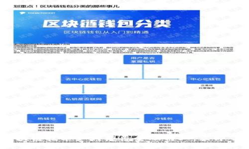 2025必看：区块链技术如何颠覆金融行业，立即了解未来趋势！