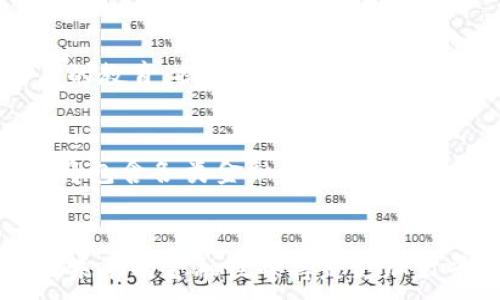 
  2025必看：区块链投资如何推动普惠金融的革命性变革/  
 guanjianci 区块链,普惠金融,投资,金融科技/ guanjianci 

引言
随着科技的不断进步，金融市场也在经历着前所未有的变革。区块链技术的出现，犹如一阵风，卷起了投资领域的浪潮，尤其在推动普惠金融方面展现了巨大的潜力。普惠金融的核心在于让所有人都能平等地获得金融服务，而区块链技术正是实现这一目标的关键工具之一。因此，了解区块链如何改变普惠金融的现状，将是2025年每个投资者必做的功课。

什么是区块链？
区块链是一种去中心化的分布式账本技术，每一个参与网络的节点都有权访问和验证交易。它的核心特性包括透明性、安全性和不可篡改性，这使得区块链在金融交易中具有了极高的可信度。此外，通过智能合约技术，区块链还有能力自动执行合同条款，这为自动化金融服务提供了新的解决方案。

普惠金融的意义和重要性
普惠金融的目标是为不同经济背景的人群提供平等、便利的金融服务。其实，普惠金融不仅仅是帮助那些贫困人群，更是促进整个社会经济发展的关键因素。实际上，全球约有20亿人无法享受到基本的金融服务，这不仅限制了他们的经济增长，也阻碍了国家的整体发展。由此可见，普惠金融在帮助个人、家庭以及小微企业获取所需资金，培养一个健康的经济环境方面尤为重要。

区块链与普惠金融的结合
区块链和普惠金融的结合可以说是水到渠成，正如火与冰的交融，共同构成了更为复杂的金融生态。在这一背景下，区块链通过降低金融服务成本、提高交易透明度以及提升用户信任，成为了推进普惠金融的强大助推器。

降低金融服务成本
首先，区块链技术可以有效降低金融服务的成本。通过去掉中介机构，区块链交易能以更低的费用进行。传统金融系统中，佣金、手续费和其他中介费用消耗了大量资金，而区块链则通过点对点的交易模式，降低了这些额外支出。因此，对于那些经济条件有限的群体，区块链提供了更容易接受的金融服务方案。

提升交易透明度
其次，区块链的透明性确保了交易过程的公开性。每个人都能在区块链上查看到交易记录，这样一来，用户的信任度大大提高。以往许多人因缺乏对金融系统的信任而不敢参与。然而有了区块链，所有的交易透明而可追溯，使得用户更加安心，愿意将资产投入其中。

增强用户信任
此外，区块链的安全性也能增强用户的信任。区块链采用了先进的加密技术，使得交易数据几乎不可能被篡改。这在保障用户资产安全的同时，能够有效降低欺诈风险。因此，越来越多的人开始关注区块链带来的普惠金融服务，并愿意尝试这项新技术所带来的便利。

区块链技术在普惠金融中的案例
如今，全球范围内涌现出许多利用区块链技术的普惠金融案例。比如，某些地区的微贷公司已经开始采用区块链为小微企业提供贷款。传统银行往往因为缺乏信用记录而拒绝这些小微企业申请，但通过区块链的信用评级等技术，这些公司能够更容易地获取资金支持。

面临的挑战与应对策略
然而，区块链在普惠金融的推广过程中仍面临挑战，特别是在技术保障、法律监管和用户教育等方面。因此，相关部门需要加快区块链法律法规的制定。此外，还需要加强对用户的教育，提高他们对区块链技术的认知，从而促进他们的参与。

未来展望
展望未来，随着区块链技术的不断成熟，预计将在普惠金融领域发挥更大的作用。2030年，或许会看到一个基于区块链的普惠金融生态圈在全球范围内形成。这个生态圈不仅将包含各类金融产品，还可能与数字身份、智能合约等技术无缝对接，真正实现经济的普惠和共享。

结论
总而言之，区块链技术的崛起，为普惠金融赋予了新的动力。它有效地打破了金融服务的壁垒，为长久以来被边缘化的群体提供了机会。随着区块链不断发展，我们有理由相信，未来的金融世界将是更加公平、透明且高效的。而作为投资者，你也有机会在这一波技术变革中占得先机，抓住新机遇。
```