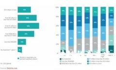 2025必看：广州金融高新区块链的未来发展趋势与