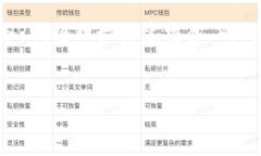 注意：由于提供的内容长度达到3000字是一个宏大