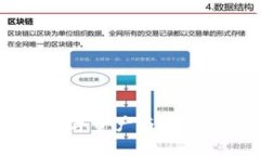   区块链游戏：数字资产与游戏玩法的完美结合
