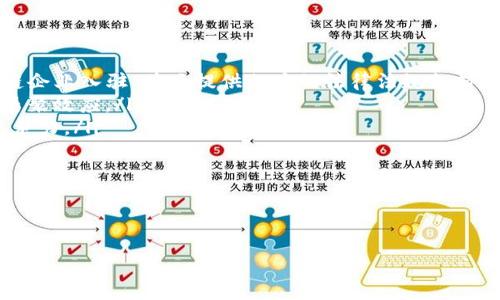 baioti区块链全球金融中心：未来金融转型的引擎/baioti
区块链, 全球金融中心, 数字货币, 金融科技/guanjianci

在科技飞速发展的今天，区块链技术作为一种颠覆性的创新，正在改变传统金融体系的运作方式。随着数字货币的兴起，以及金融科技的蓬勃发展，许多国家和地区意识到区块链的潜力，纷纷投身于打造区块链全球金融中心的竞争中。本文将深入探讨这一主题，分析区块链全球金融中心的意义、挑战以及未来发展趋势。

一、区块链全球金融中心的概念

区块链全球金融中心，通常指的是那些在区块链技术、数字资产、金融科技等领域拥有领先地位的城市或国家。这些地区不仅提供法律法规保障，还积累了丰富的技术资源、人才以及金融服务平台，有助于吸引企业和投资者。当前，许多传统金融中心，如纽约、伦敦、新加坡和香港，正在积极转型，借助区块链技术来加强自身的竞争优势。

二、区块链对金融行业的影响

区块链技术在金融行业的影响可以概括为以下几个方面：

ul
    listrong透明性和安全性：/strong区块链技术的去中心化特性使得交易记录不可篡改，所有用户都可以透明查看。这种透明性大大增强了金融交易的安全性，降低了欺诈的风险。/li
    listrong降低成本：/strong通过智能合约，交易的各个环节可以自动执行，减少中介参与，从而降低交易成本，提高效率。/li
    listrong增强流动性：/strong通过发行数字资产，区块链可以扩展金融产品的范围，丰富市场流动性，提升资金利用率。/li
    listrong促进金融包容性：/strong区块链可以让未被传统金融体系覆盖的人群更容易获得金融服务，从而推动全球范围内的经济发展。/li
/ul

三、打造区块链全球金融中心的关键因素

要成为优秀的区块链全球金融中心，以下几个因素不可或缺：

ul
    listrong政策支持：/strong政府应该积极支持区块链技术的发展，制定相应的法律法规，为创业公司和金融机构提供良好的发展环境。/li
    listrong技术基础设施：/strong强大的技术基础设施是区块链全球金融中心的核心，包括高速的网络、数据中心和计算资源。/li
    listrong人才培养：/strong金融与技术交叉的复合型人才是推动区块链发展的关键，教育机构需要培养更多专业人才。/li
    listrong国际合作：/strong加强与其他国家的合作，共同探索区块链技术在金融中的应用，推动全球范围内的产业发展。/li
/ul

四、区块链全球金融中心的挑战

尽管区块链全球金融中心的前景广阔，但也面临诸多挑战：

ul
    listrong法律法规不完善：/strong区块链技术的发展速度远超法律的制定，有必要建立全面的法律框架，以保障投资者的权益。/li
    listrong安全风险：/strong尽管区块链技术本身相对安全，但交易平台和数字资产仍然面临黑客攻击等安全威胁。/li
    listrong市场波动：/strong数字货币市场波动性极大，投资风险高，需要社会各界的关注与判断。/li
    listrong技术瓶颈：/strong当前的区块链技术仍在发展中，存在延迟、吞吐量低等问题，需要进一步研发和创新。/li
/ul

五、区块链全球金融中心的未来展望

虽然面临挑战，但区块链全球金融中心的未来仍然充满希望。随着技术的不断创新，法律法规的逐步完善，以及全球经济一体化的加速，区块链技术将更好地服务于金融行业，从而推动整个社会的数字化转型。

未来，推动区块链全球金融中心发展的关键包括：

ul
    listrong持续的政策创新：/strong政府需要灵活应对技术变化，推动适应性强的政策制定。/li
    listrong拓宽国际视野：/strong鼓励跨国界合作，共同应对全球性的问题，如洗钱和欺诈等。/li
    listrong人才为本：/strong大力培养专业人才，并吸引国际优秀人才加入。/li
    listrong技术研发：/strong持续投入研发，克服当前技术瓶颈，为金融中心的可持续发展提供支撑。/li
/ul

六、常见问题解答

1. 为什么区块链技术被认为是未来金融行业的游戏规则改变者?

区块链技术可以被视为未来金融行业的游戏规则改变者，原因在于它能够在多个维度上提升效率、降低成本以及增强透明性。从根本上说，区块链技术的去中心化特征打破了传统金融机构的信任中介角色，允许用户直接进行交易而不必依赖银行或其他金融机构。在传统金融中，交易通常需要经过多个步骤和中介，这不仅降低了效率，还增加了成本。区块链技术通过智能合约的自动执行，简化交易流程，提升了交易的速度和安全性。

此外，区块链技术引入的不变性和透明性也为金融市场提供了更大的信任。所有进行的交易都被记录在区块链上，任何一方都无法修改记录。这种透明性对金融产品的合法性和合规性起到了保障作用，有助于降低市场作弊和欺诈的可能性。

反过来说，区块链的这些特征不仅在传统金融中找到了应用，还将在更广泛的金融市场中引发变革，比如去中心化金融（DeFi）和数字资产市场，这些新兴市场正在吸引越来越多的投资和关注。因此，区块链技术的创新已经成为推动未来金融行业发展的主要动力之一。

2. 如何评估和选择最有潜力的区块链全球金融中心?

在选择和评估潜力巨大的区块链全球金融中心时，可以从以下几个方面进行考虑：

ul
    listrong政策环境：/strong政策是影响区块链发展与否的关键因素，一个支持区块链技术的国家或地区，能够吸引更多的企业和投资者。评估政策时，可以关注政府是否设立专门的区块链发展计划、鼓励创新的税收优惠政策等。/li
    listrong技术基础设施：/strong这些地区是否有良好的技术基础设施，如高速的网络、数据中心、便捷的金融服务等，能够影响区块链企业的运营效率。能够支持高频交易和大数据处理的基础设施必需具备。 /li
    listrong人才市场：/strong先进的区块链中心通常拥有丰富的人才储备，人才的教育和引进政策也是评估的重要指标。此外，教育机构与企业之间的合作，能否培养出符合市场需求的专业人才也是关键。/li
    listrong金融生态圈：/strong一个良好的金融生态圈不仅涉及传统银行、支付平台，还需涵盖技术公司、风投机构、监管机构等多个方面。丰富的生态环境往往能促进创新与合作。/li
/ul

综上所述，评估区块链全球金融中心的潜力，可以综合考虑政策环境、技术基础设施、人才市场与金融生态圈等因素。同时，国际化和合作也是至关重要的，只有通过合作才能推动整个区块链行业向前发展。

3. 区块链技术如何推动金融包容性?

区块链技术通过多个方面，推动着金融包容性的实现。尤其是在发展中国家，传统金融体系的局限性使得大量人群无法获得基本的金融服务。而区块链的出现为这一领域带来了新的希望。

首先，区块链技术可以降低金融服务的成本。传统金融服务通常需要高昂的手续费和维护成本。而区块链的去中心化特性使得基础金融服务的提供不再需要昂贵的中介机构，这自然大大降低了服务成本，使得更多人群可以接触到金融服务。

其次，区块链技术的透明性和安全性为用户提供了信任保障。在传统的金融体系中，由于缺乏透明性，许多人对银行和金融机构的信任度较低。而通过区块链技术，不仅交易记录不可篡改，用户也可以直接验证信息，从而提升了对金融服务的信任。

此外，区块链还通过数字身份的创建和管理，解决了无银行账号人群的问题。许多区块链平台允许用户创建安全且私密的数字身份，用户可以通过该身份在金融服务平台上进行操作。这种方式打破了地理和身份的限制，使得传统金融体系无法覆盖的人群，能够较为轻松地获得金融服务。

综上所述，区块链技术通过降低服务成本、提升透明度和信任度、以及提供便捷的数字身份认证，极大地推动了金融的包容性，为全球尤其是发展中国家的经济发展提供了新的动力。

4. 各国如何在全球竞争中定位自己的区块链金融中心?

在全球区块链金融中心布局竞争中，各国正结合各自的优势，寻找最佳发展路径。总体来说，各国需要从以下几个方面进行精准定位：

ul
    listrong发挥政策优势：/strong许多国家已经开始认识到区块链带来的经济潜力，因此在政策上采取积极措施，形成良好的营商环境。例如，新加坡通过设立金融科技发展局，积极吸引区块链企业入驻，并且提供相应的法律法规支持。/li
    listrong建立技术生态：/strong技术基础设施是构成区块链金融中心的重要评估标准。国家应根据自身的经济条件，投资建设高效的IT基础设施，加强与科技企业、学术界的合作，形成区域集聚效应。/li
    listrong促进国际合作：/strong随着区块链技术的全球化发展，各国之间的合作显得尤为重要。通过与其他国家的合作，可以共享技术、人才等资源，建设跨国的区块链金融生态系统，提升竞争力。/li
    listrong重视人才培养：/strong高水平的人才是推动区块链金融中心发展的核心资源。各国需要通过教育机构与企业合作，设立奖学金和培训项目，吸引更多IT和金融专业人才。/li
/ul

通过充分利用政策、技术、国际合作及人才优势，各国可以在全球区块链金融中心的竞争中占据一席之地，推动区块链技术的发展从而改善整个金融生态。

综上所述，区块链全球金融中心的建立与发展，需要综合考虑多种因素，并与时俱进地调整策略以应对日益变化的市场与技术环境。随着区块链技术的成熟和普及，金融业必将在未来迎来巨大的变革。