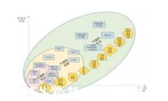  朱潘区块链游戏生态链：未来游戏产业的新机遇