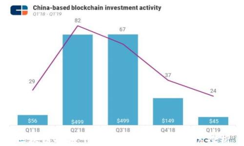 
区块链技术下的金融数字资产发展探析