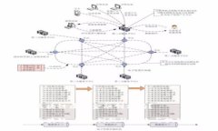 区块链属于金融创新吗？区块链：金融创新的未