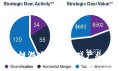 韩国区块链游戏：未来游戏产业的新引擎