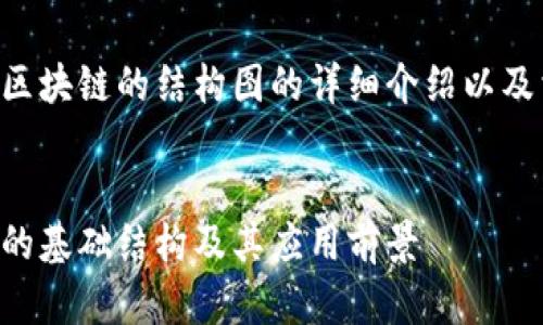 以下是关于金融区块链的结构图的详细介绍以及相关问题的解答。

:
理解金融区块链的基础结构及其应用前景