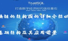 以下是关于金融区块链的结构图的详细介绍以及