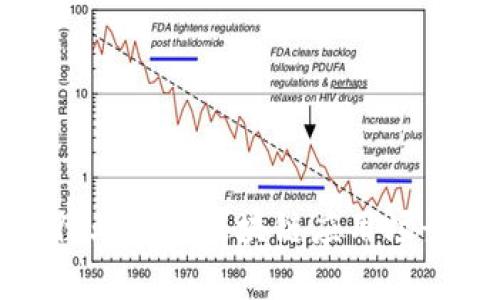 金融行业中的区块链应用场景解析