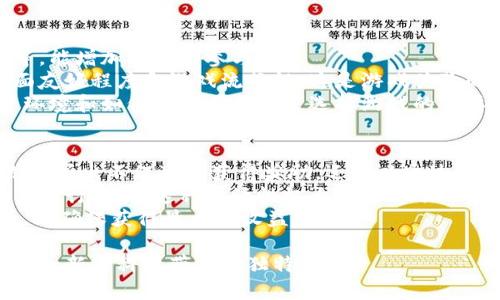   区块链洗牌套路游戏大全：深入解析与玩法指南 / 
 guanjianci 区块链, 洗牌游戏, 套路游戏, 区块链游戏 /guanjianci 

近年来，区块链技术的发展为游戏产业带来了巨大的变革。特别是在洗牌套路游戏领域，区块链的应用不仅为玩家提供了全新的游戏体验，同时也提升了游戏的公平性和透明度。在这篇文章中，我们将详细探讨区块链洗牌套路游戏的种类、玩法、策略以及如何利用区块链技术改善玩家体验等多个方面。

什么是区块链洗牌套路游戏？
区块链洗牌套路游戏是一种基于区块链技术的游戏类型，在这些游戏中，玩家利用数字资产进行游戏。洗牌这一概念通常意味着在游戏中随机化手牌或游戏元素，以创造出不确定性和趣味性。在这些游戏中，由于区块链的去中心化特点，玩家能够在不受第三方控制的情况下进行游戏，确保了游戏的公正性与透明性。
在传统的洗牌游戏中，玩家往往需要依赖中心化的游戏平台，而这些平台可能出于利益考虑对游戏结果产生干扰。而区块链技术通过哈希算法和智能合约可以有效防止这一现象，确保每一场游戏的结果都是公平且不可篡改的。因而，越来越多的游戏开发者开始将区块链融入到游戏设计中。

区块链洗牌套路游戏的种类
区块链洗牌套路游戏种类繁多，涵盖了多种传统游戏的元素。以下是几种常见的区块链洗牌套路游戏： 
ul
  listrong区块链扑克：/strong采用区块链技术的扑克游戏，玩家可在智能合约的保护下进行公平的对决。/li
  listrong区块链斗地主：/strong在此类游戏中，玩家可以使用加密货币进行押注，游戏的规则和流程由智能合约自动执行。/li
  listrong区块链麻将：/strong传统麻将与区块链相结合，玩家在游戏中获得的积分和物品均可以通过智能合约进行交易。/li
  listrong区块链德州扑克：/strong结合了区块链技术的德州扑克，提供了更高的透明度和更少的信任问题。/li
/ul

如何参与区块链洗牌套路游戏？
参与区块链洗牌套路游戏的过程相对简单，主要步骤如下：
ol
  listrong选择游戏平台：/strong首先需要找到支持区块链洗牌游戏的平台。这些平台通常都会要求用户注册账户，并通过实名验证等步骤以确保安全性。/li
  listrong创建数字钱包：/strong在大多数情况下，玩家需要拥有一个数字钱包用于存储自己的加密资产，如比特币或以太坊。这些资产通常是在游戏平台上进行游戏时的赌注。/li
  listrong充值资金：/strong在注册并创建数字钱包后，玩家可以将资金充值到平台账户。大多数平台支持多种加密货币的充值方式。/li
  listrong选择游戏：/strong游戏选择步骤允许玩家根据个人兴趣和技能水平选择合适的洗牌游戏进行参与。/li
  listrong开始游戏：/strong在选择课堂后，玩家可以直接进入游戏，享受临场的刺激与竞争快感。/li
/ol

区块链洗牌套路游戏的优势
相较于传统的洗牌游戏，区块链洗牌套路游戏在以下几个方面展现了其独特的优势：
ul
  listrong去中心化：/strong区块链技术使得所有游戏记录、玩家资产均公开透明，消除第三方干预的可能性。/li
  listrong安全性：/strong通过加密技术，玩家的资金和数据将得到更高的保护，防止黑客攻击和数据泄露。/li
  listrong公平性：/strong智能合约的使用确保了游戏过程的公正，每一次游戏结果都无法被操控。/li
  listrong资产可流动性：/strong玩家在游戏中获得的资产可随时转移，甚至可在其他游戏平台进行使用。/li
/ul

区块链洗牌套路游戏的未来发展
随着区块链技术的不断进步，洗牌套路游戏未来有望迎来更多的创新。可能的趋势包括：
ul
  listrong跨平台参与：/strong未来的区块链洗牌游戏可能会实现跨平台游戏参与，使得不同游戏平台间的玩家可以进行实时对战。/li
  listrong虚拟现实结合：/strongVR技术的整合可能会为玩家提供更沉浸式的游戏体验，让传统洗牌游戏焕发新生。/li
  listrong游戏经济体的构建：/strong区块链洗牌游戏或将形成独立的经济生态系统，玩家的行为可能会直接影响游戏内的经济环境。/li
/ul

常见问题解答

Q1: 区块链洗牌游戏如何保障游戏的公平性？
区块链洗牌游戏保障公平性的核心在于其去中心化特性和使用的智能合约。每一场游戏的结果都是通过随机数生成算法（如Chainlink VRF）来决定的，确保了随机性与不可预测性。同时，游戏规则以智能合约的形式存在，一旦设定便无法更改，这意味着运营者无法随意操控游戏规则，从而保证了所有玩家在同一起跑线。
区块链的透明性使得每笔交易都被记录在区块链上，所有玩家都可以查看游戏过程及结果，任何疑义都能够通过全网验证。同时，由于区块链的数据不可篡改，玩家在任何情况下都能追溯自己的交易历史，从而增加了游戏透明度。

Q2: 区块链洗牌套路游戏是否安全？
区块链洗牌套路游戏在安全性上确实比传统游戏更具优势。首先，区块链采用的加密技术能有效保护玩家的资金安全，避免因中心化平台安全漏洞导致的资金损失。同时，玩家的个人信息也受到保护，避免了隐私泄露的风险。
此外，区块链的去中心化性质使得其不容易成为黑客攻击的目标。即使在极端情况下，若某个平台出现问题，玩家的资产依然保存在他们个人的钱包中，而不是被锁定在平台账户内。
然而，玩家在选择游戏平台时仍应注意信誉度高的平台，进行充分的调研，以确保其自身资金的安全。

Q3: 如何选择合适的区块链洗牌游戏？
选择合适的区块链洗牌游戏可以根据几个关键因素来决定。首先是个人兴趣。玩家应选择他们最熟悉或最喜欢的游戏类型，例如扑克、麻将等，能增加游戏的参与度。
其次是游戏的信誉与评价。查看其他玩家的评价、游戏的用户反馈可以直接反映出游戏的质量和安全性。同时，需要注意游戏平台的用户界面友好程度和游戏流畅性，这是游戏体验的重要方面。
最后，关注游戏的奖励机制和经济模型。一些游戏可能有着良好的收益分配机制，而另一些则可能控制玩家的收入。因此，了解游戏内的经济环境和如何获取奖励也是选择游戏的重要考量。

Q4: 区块链洗牌游戏的资金流动性如何？
区块链洗牌游戏的资金流动性通常很高，因为多数游戏允许玩家在其他平台之间自由交易他们的数字资产。在这些游戏中，玩家通过赢得游戏析出不仅可以获得奖励，还可以通过交易将其转化为现金或其他加密资产。
通过智能合约的帮助，玩家可以简单便捷地进行转账与交易。在一些游戏内市场，玩家能够将自己在游戏中获得的卡牌或资源进行买卖，甚至进行拍卖。这种灵活性极大地提升了玩家的参与热情。
当然，在流动性方面，玩家还需注意市场的整体稳定性。某些时期内，游戏资产的价值可能会波动，因此在进行交易时需尽量选择合适的时机，以确保获得最大的收益。

综上所述，随着区块链技术的不断进步与发展，洗牌套路游戏有着广阔的前景及潜力。通过全面了解其玩法与优势，玩家将能够更好地享受这一新兴科技带来的独特乐趣。
