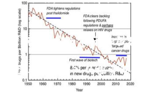 区块链与金融工程的深度探讨

guaijanci区块链,金融工程,智能合约,去中心化/guanjianci

1. 区块链的概念与技术背景
区块链是一种去中心化的分布式账本技术，它允许数据在全网范围内共享且不可篡改。区块链技术的核心是通过密码学和共识机制使得信息能够安全、透明且高效地存储与传递。每一个区块都包含若干交易记录，并通过哈希函数与前一个区块相连，形成一个递归的链条。这种设计使得区块链具备了不可篡改和透明的特性，从而可以有效防止数据被恶意篡改或伪造。

区块链技术的变革性不仅体现在其技术架构上，更在于它能够改变传统金融行业的运作模式。金融领域常常依赖中介来进行交易、审计和记录，这导致了交易效率低下、成本高昂等问题。而区块链提供了去中心化的方案，能够在保障安全的前提下简化交易流程，降低成本，提高效率。

2. 金融工程的基本概念及其目的
金融工程是将数学、统计学、计算机科学和经济学等学科的理论与方法结合，开发出新的金融产品和策略的过程。其目的是通过精确的量化模型和算法，评估和管理金融风险，同时在市场中寻求最佳投资机会。

金融工程通常包括金融衍生品的设计、风险管理的建模、投资组合的等。随着金融市场的快速发展，金融工程的理念和方法也不断演进。在这个大背景下，区块链技术的出现为金融工程带来了新的机遇和挑战。

3. 区块链在金融工程中的应用
区块链技术在金融工程中的应用主要体现在以下几个方面：

h43.1 跨境支付与结算/h4
传统的跨境支付通常需要依赖多个中介机构，如银行和支付平台，这不仅耗时且成本高昂。而区块链可以通过去中心化的特性，直接连接支付双方，减少中介的参与，提高支付效率。而某些地区，尤其是对金融服务缺乏的国家和地区，区块链技术的应用更是为其带来了全新的金融服务体验。

h43.2 资产数字化与代币化/h4
金融工程中的一种趋势是将传统资产进行数字化和代币化，以便于交易和流通。通过区块链技术，可以将房产、艺术品、股票等资产以数字货币的形式展现，降低流通成本，提高交易的透明度。同时，代币化资产还能够引入更多的投资人，拓宽融资渠道。

h43.3 智能合约在金融工程中的角色/h4
智能合约是一种在区块链上自动执行的合同程序，通过编写代码实现的合约条款自动执行。智能合约能够在金融工程中应用于众多领域，例如衍生品交易、信贷流程管理以及保险理赔等。其高效的执行能力可以大幅提高金融交易的效率，减少人为错误，并降低合约的履约风险。

h43.4 风险管理与合规性/h4
在金融工程中，风险管理是至关重要的一环。区块链能够有效提升风险管理的透明度和可追溯性。通过区块链中各项交易数据的实时记录，金融机构可以更好地评估风险。此外，基于区块链的去中心化身份验证系统也能够提升合规性，确保各项交易均符合监管要求。

4. 区块链与金融工程结合的未来展望
区块链技术与金融工程的结合已经在多个领域展现出了巨大的潜力。未来，随着技术的进一步发展和政策的完善，区块链将可能带来更多的创新金融产品和服务。例如，去中心化金融（DeFi）正逐渐成为金融工程中的一个新兴领域。它通过去中心化的方式重新设计金融服务，使得更多用户能够享受到低成本、高透明度的金融服务。

然而，尽管区块链给金融行业带来了诸多优势，但仍需面对许多挑战。如何保障区块链网络的安全性、如何处理区块链与传统金融系统之间的衔接、如何应对行业监管的变化等都是未来发展的关键因素。只有在对这些问题进行深入思考和探索后，区块链技术才能更好地发挥其在金融工程中的作用。

5. 可能的相关问题分析

h45.1 区块链如何提高传统金融系统的透明度？/h4
区块链技术通过其去中心化的特性，使得所有参与者都能够直接访问相同的交易记录，避免了信息不对称的问题。在传统金融系统中，数据通常集中在少数大型机构手中，而区块链则允许所有参与者共同维护账本，提高了数据可得性。此外，由于交易记录在区块链上不可篡改，极大地减少了欺诈行为的发生。

h45.2 区块链对金融监管的影响是什么？/h4
区块链技术的去中心化特性可能会对现有的金融监管体系产生挑战。传统的金融监管往往依赖于中心化的机构格局，而区块链则在不同程度上削弱了这一格局。因此，监管机构需要重新思考如何适应这一新的技术背景，可能需要设计新的监管框架，确保技术创新与金融稳定之间的平衡。

h45.3 区块链在金融衍生品中的应用前景如何？/h4
区块链在金融衍生品交易中的应用前景十分广阔，通过智能合约技术，可以实现自动化的交易执行与清算。智能合约能够根据市场条件自动执行合约条款，减少参与方的人工操作，不仅提高了交易效率，还降低了操作错误的风险。此外，对于复杂的衍生品结构，区块链的透明性有助于各方在进行风险评估时更为准确。

h45.4 如何应对区块链技术的安全性问题？/h4
区块链虽然具备较高的安全性，但仍存在一定的风险，例如网络攻击、合约漏洞等。为此，各行业参与者需加强对区块链安全性的理解，建立更为完善的安全管理机制，例如定期进行安全审计、加强智能合约的代码审查等。同时，行业间应加强合作，分享安全信息和最佳实践，以提高整体的安全水平。

总结来说，区块链与金融工程的结合为传统金融行业注入了新活力，促进了金融创新与转型。然而，技术的快速发展也带来了风险与挑战，对各方参与者而言，实现这场变革需要更加深入的探索与合作。
