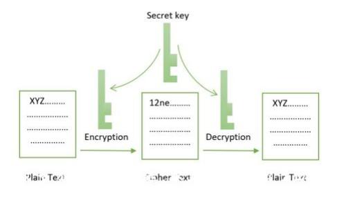    欧易交易所APP网页版：最全面的数字货币交易指南  / 

 guanjianci  欧易交易所, 数字货币, 加密货币交易, 区块链技术  /guanjianci 

---

# 欧易交易所APP网页版：最全面的数字货币交易指南

在当今互联网飞速发展的时代，数字货币正在逐渐改变传统金融的格局。随着越来越多的人开始关注和投资数字资产，数字货币交易所的使用频率也在不断增加。其中，欧易（OKX）交易所因其强大的功能和高效的用户体验而备受青睐。本文将深入探讨欧易交易所的APP网页版，包括它的功能、优势，以及如何使用它进行数字货币交易的全过程。

## 一、什么是欧易交易所？

欧易交易所成立于2017年，是一家全球领先的数字资产交易平台，提供丰富的加密货币交易服务。用户可以在平台上进行比特币、以太坊、莱特币等多种数字货币的交易。欧易凭借其安全性、高效性和用户友好的界面，迅速吸引了数百万用户。

## 二、欧易交易所APP网页版的基本功能

欧易交易所的APP网页版为用户提供了一系列强大的功能：

1. **多种交易类型**：用户可以进行现货交易、合约交易、杠杆交易等多种形式的数字资产交易，满足不同投资者的需求。
2. **实时行情**：平台提供实时的市场数据，包括数字货币的价格、交易量、涨跌幅等，帮助用户做出及时的交易决策。
3. **安全保障**：欧易采用多重安全措施，如冷钱包存储、两步验证等，确保用户资产的安全性。
4. **用户界面友好**：无论是新手还是专业投资者，欧易的用户界面都设计得十分友好，便于操作。
5. **多种支付方式**：支持多种法币直接购买数字货币，方便用户快速入金。
6. **社区互动**：用户可以在平台用户社区中交流交易经验，获取市场动态。

## 三、使用欧易交易所APP网页版的优势

1. **高流动性**：作为全球知名的交易所，欧易拥有较高的流动性，用户可以在交易时获得更好的价格。
2. **丰富的交易对**：平台提供全球范围内的交易对选择，用户能轻松找到所需的交易方式。
3. **优质的客服**：欧易提供24/7的客户支持服务，用户在遇到问题时能够及时得到帮助。
4. **教育资源**：欧易为用户提供了丰富的教学资源，帮助新手快速了解数字货币的基础知识和交易技巧。

## 四、如何注册并使用欧易交易所APP网页版？

### 1. 注册账号

用户可以通过欧易官方网站访问APP网页版，点击“注册”按钮，根据提示填写邮箱地址及密码进行注册。为了确保账户的安全性，建议用户设置强密码。完成注册后，用户需要通过邮箱验证激活账户。

### 2. 实名认证

为符合相关法律法规，用户需要进行实名认证。用户需要提供个人身份信息，如身份证件，并根据提示完成相关信息的提交。实名认证后，账户权限将会相应提升，可进行更多交易。

### 3. 充值资金

用户可以通过多种支付方式为账户充值，例如银行卡、第三方支付等，随后选择想要的数字货币进行交易。充值到账后，用户就可以开始进行各种类型的交易。

### 4. 进行交易

在交易界面，用户可以选择想要交易的数字货币，并设置买入和卖出价格。根据市场行情，用户可以选择市价单或限价单进行交易。确认交易后，系统会自动执行，用户只需关注交易记录及盈利情况。

### 5. 提现

交易结束后，用户如需提取资金，可以选择“提现”功能，输入提现金额及收款信息，完成提现请求。提现一般会在一定时间内处理完成。

## 五、常见问题解答

### 1. 欧易交易所的安全性如何保障？

安全性是数字货币交易所最为重要的考量因素之一。欧易交易所采取了一系列的安全措施，以确保用户资产的安全：

1. **多重身份验证**：在用户登录和进行重要操作时，需要进行多重身份验证（如短信验证、邮箱验证等），以防止未授权访问。
  
2. **资产存储安全**：大部分用户资产存储在冷钱包中，冷钱包并不与互联网连接，降低了被黑客攻击的风险。热钱包则用于处理日常交易，所有的资金在热钱包中保持在最低限度。

3. **加密技术**：平台采用先进的加密技术，确保用户信息及交易数据的保密性。

4. **安全审计**：定期进行安全审计和漏洞扫描，以及时发现和修复潜在的安全问题。

5. **保险机制**：在极少数情况下，若出现资产丢失的情况，平台会采取保险机制来保护用户的资金。

### 2. 使用欧易交易所的费用结构是怎样的？

了解费用结构对交易者来说非常重要，因为它直接影响到交易成本。欧易交易所的费用主要包括以下几项：

1. **交易手续费**：欧易对每笔交易收取一定的手续费，手续费的具体比例会根据用户的VIP等级、交易量等因素而异。

2. **提现费用**：在用户提取资金时，欧易会收取一定的提现费用，不同币种的提现费用也有所不同，用户在提现前可以在平台查看相应的费用信息。

3. **充值费用**：大部分法币充值是免手续费的，但对于某些第三方钱包的充值可能会有手续费。

4. **合约交易费用**：若用户参与合约交易，可能还需支付不同的权利金以及维持保证金等费用。

综上，用户在进行交易前应详细了解各类费用，并合理规划自己的交易策略，以提高投资收益。

### 3. 欧易交易所如何应对市场波动？

数字货币市场的波动性较大，这对交易者来说是一把双刃剑。为了应对这种市场波动，欧易交易所采取了一系列措施来保护用户的投资，包括：

1. **止损机制**：用户可以设定止损订单，当市场价格达到设定的止损价时，系统会自动触发卖出，帮助用户降低损失。

2. **限价单和市价单功能**：用户可以根据市场情况选择限价单或市价单进行交易，这样可以在波动较大时保持交易灵活性。

3. **市场数据分析工具**：平台提供多种市场分析工具，用户可通过技术分析、图表等工具，全面了解市场动态，并及时做出调整。

4. **教育教学**：欧易为用户提供学习和教育资源，帮助用户了解市场波动的原因和应对策略，提高用户的市场敏感度。

5. **及时信息更新**：欧易会实时向用户推送市场行情信息及相关新闻，帮助用户快速反应，做出明智的交易决策。

### 4. 如何提高在欧易交易所的交易技巧？

对于新手交易者来说，掌握一定的交易技巧非常必要，这能帮助他们在市场上取得更好的收益。以下是几个建议：

1. **学习基础知识**：了解数字货币的基本概念、市场机制和交易规则，对新手来说至关重要。欧易提供的教育资源是一个不错的开始。

2. **分析市场动态**：通过阅读新闻、分析市场数据，来获取市场走势及潜在交易机会。利用欧易提供的数据工具，可以更直观地进行分析。

3. **模拟交易**：在实际交易前，利用模拟交易平台进行练习，帮助用户提高操作熟练度和市场分析能力，而不需担心实际资金的损失。

4. **把握风险管理**：学习如何进行风险管理，确保每笔交易的风险可控。设定好止损和止盈点，并严格遵守，避免情绪化决策。

5. **加入交易社区**：与其他交易者进行经验分享，在互动中学习。

## 结论

随着数字货币的发展，选择一个安全、可靠且功能丰富的交易平台变得尤为重要。欧易交易所凭借其强大的功能、用户友好的界面及高效的服务，成为了众多交易者的首选。本文详细介绍了欧易APP网页版的功能和使用方法，并针对常见问题进行了深入分析。希望能帮助使用者更好地理解和利用这一平台，成为一个成功的数字货币投资者。 