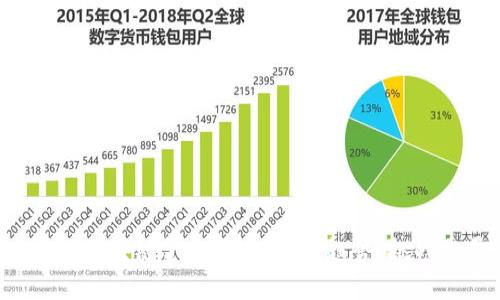 2023年区块链金融最新动态：趋势，挑战与展望