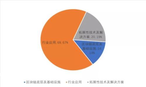 优质 探索Wemix区块链游戏下载：未来游戏的革命