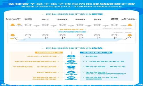 
区块链供应链金融新体系：重塑商业信任与效率的未来