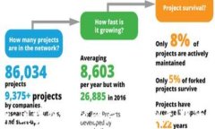 深度解析：区块链金融骗局为何判无期的背后故