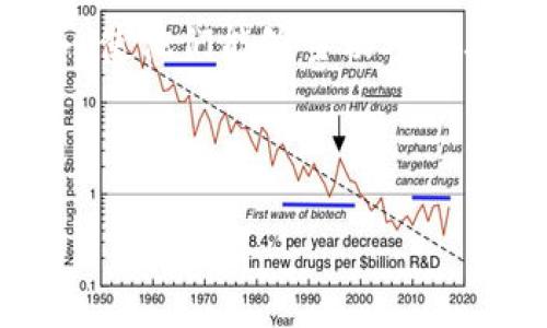 中班区块链游戏教学反思：提升幼儿认知与合作能力的创新探索/
区块链游戏, 幼儿教育, 教学反思, 合作能力/guanjianci


区块链技术近年来在金融、物流、游戏等领域发挥着越来越重要的作用。作为一种新兴的技术，区块链在教育领域的运用也日益受到关注。在幼儿教育中，将区块链与游戏结合成为一种新的教学改革方式。本文将针对中班的区块链游戏教学进行反思，探讨其实际效果、存在的问题以及解决方案，通过深入分析来帮助教育工作者提升教学质量。



首先，我们需要明确区块链在幼儿教育中的应用意义。区块链的去中心化、透明化、安全性等特点，可以帮助孩子们在游戏中学习到合作、分享与信任的概念，增强他们的社交能力与认知能力。同时，区块链游戏的创新性和趣味性可以极大地吸引孩子们的注意力，提升他们的学习兴趣。


一、区块链游戏教学的实施过程


在本次教学活动中，我们采用了一款基于区块链技术的幼儿教育游戏，游戏的主题围绕“合作与分享”展开。游戏设计了多个关卡，通过完成任务和收集虚拟资产来推进游戏进程。孩子们分为小组进行游戏，每组成员需要互相合作，以完成任务并分享资源。



在实施过程中，老师通过讲解区块链的基本概念让孩子们初步了解这个技术的原理。虽然孩子们的认知能力有限，但通过生动的语言和形象的比喻，他们能够理解“记录”和“共享”的基本逻辑。接着，孩子们进入游戏环节，在小组中讨论策略，分工合作，进行任务的挑战。


二、教学反思：优势与问题


通过这次教学活动，我们观察到几个鲜明的优势。首先，孩子们对这种新颖的游戏形式表现出极高的兴趣，游戏的互动性极大提高了他们的参与感。其次，小组合作的形式促使孩子们在交流中锻炼了语言表达能力和社交能力。最后，孩子们在游戏中体验到分享的快乐，增强了团队合作意识。



然而，教学过程中也暴露出了一些问题。首先，部分孩子对于区块链的核心概念理解仍显薄弱，缺乏深入的思考。其次，由于游戏的复杂性，有些孩子在游戏中容易产生挫败感，从而影响他们的积极性。最后，小组内的合作情况并不均衡，有的孩子在合作中显得较为被动，未能充分参与到游戏中来。


三、解决方案与改进措施


针对上述问题，我们制定了一系列改进措施。首先，为了帮助孩子更好地理解区块链概念，可以在游戏前增加一些生动有趣的故事，让孩子们在具体情境中感受合作与分享的重要性。其次，对于容易产生挫败感的孩子，老师可以给予更多的个别辅导，在游戏中设置一些简单的任务，让他们逐步增强信心。最后，针对小组内部的合作问题，我们将尝试采用角色分配的方式，让每个孩子在小组中承担不同的角色，确保每个人都能积极参与进来。


四、与区块链游戏相关的问题探讨

1. 区块链游戏如何促进幼儿的社交能力？


区块链游戏的本质在于强调“去中心化”和“透明性”，而这些原则在幼儿教育中亦是十分重要的。玩区块链游戏的过程中，孩子们需要合作以完成任务。在这个过程中，他们必须与小组内的其他成员进行沟通，这样才能有效地分工与合作。此外，孩子们在分享资源时，也学会了如何处理人际关系和情感管理，这对于他们的社交能力提升是至关重要的。通过这种方式，孩子们不仅能在游戏中获得乐趣，还能在潜移默化中学习到社交技巧。


2. 区块链技术在教育中应用的未来趋势是什么？


随着技术的不断进步，区块链在教育领域的应用将会越来越广泛。未来，尤其是在幼儿教育中，区块链技术将不仅仅局限于游戏上，还可以与其他教学资源进行深度结合，例如：课程管理、学习成果记录等。在区块链技术的协助下，教育管理可以实现更加透明与安全，保障每个孩子的学习成果。而对于孩子们来说，区块链的多样性与趣味性，将不断丰富他们的学习体验，刺激他们的创新意识。


3. 如何评估区块链游戏的教学效果？


评估区块链游戏的教学效果，可以从多个维度入手。首先，教师可以通过观察孩子们在游戏中的表现来评估他们的参与度和积极性。参与度不仅包括完成任务的情况，还包括他们在小组讨论中的发言频率和内容。其次，教师可以设计问卷或者访谈，了解孩子们的感受和看法，从而获得更为主观的评价。此外，根据孩子们在游戏中的表现，教师还可以进行相应的学业评估，以判断他们是否达到了相应的学习目标。


4. 如何确保所有孩子在区块链游戏中的参与度？


确保所有孩子在区块链游戏中的参与度是一项挑战。首先，在小组分组时，教师应当尽量做到均衡，避免让某些孩子在小组中处于“辅助”或“被动”的角色。其次，教师可以通过角色分配的方式，确保每位孩子都有明确的责任与任务，使他们能够主动参与其中。此外，教师还应当密切关注小组内的互动情况，对表现较为活跃与较为沉默的孩子进行引导，帮助他们建立自信，鼓励他们主动交流。最后，教师可以设置一些集体奖励机制，以此来激励孩子们积极参与，提高他们的内在动机。



总之，区块链游戏在中班教学中的应用为我们提供了一种新的思路与方法。尽管在实施过程中面临一些挑战，但通过反思与不断改进，相信这种创新的教学方式能够更好地促进孩子们的全面发展。
