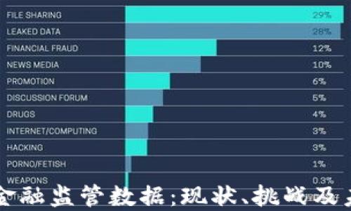 
区块链金融监管数据：现状、挑战及未来发展