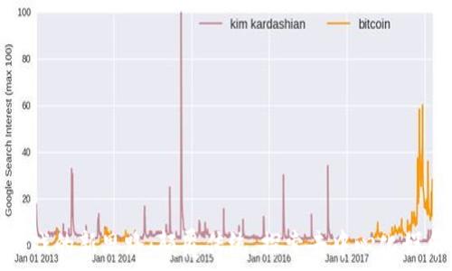   
区块链游戏的新思路：颠覆传统，探索去中心化娱乐新体验